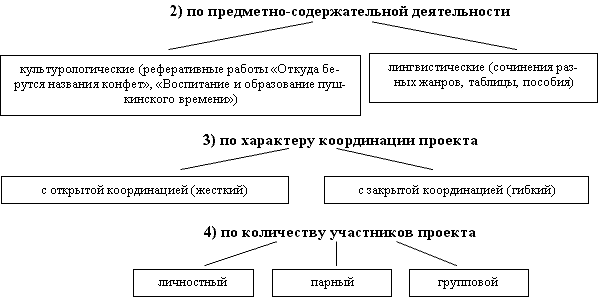 Статья Формирование универсальных учебных действий школьников через проектную деятельность