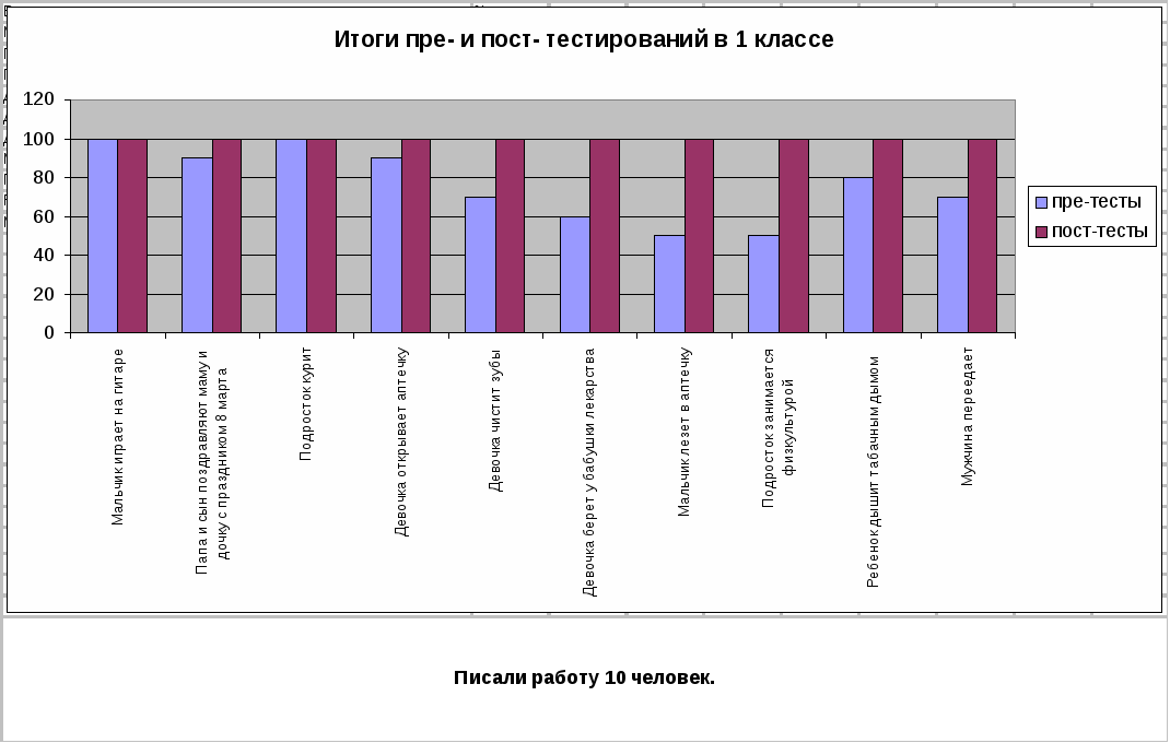 Выпускная квалификационная работа На тему «Формирование адекватной самооценки у младших школьников с задержкой психического развития. »