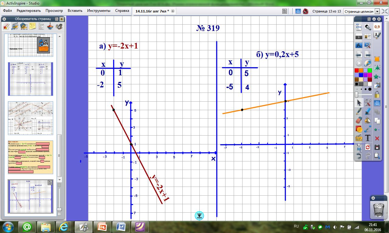 Конспект урока Линейная функция, её график и свойства