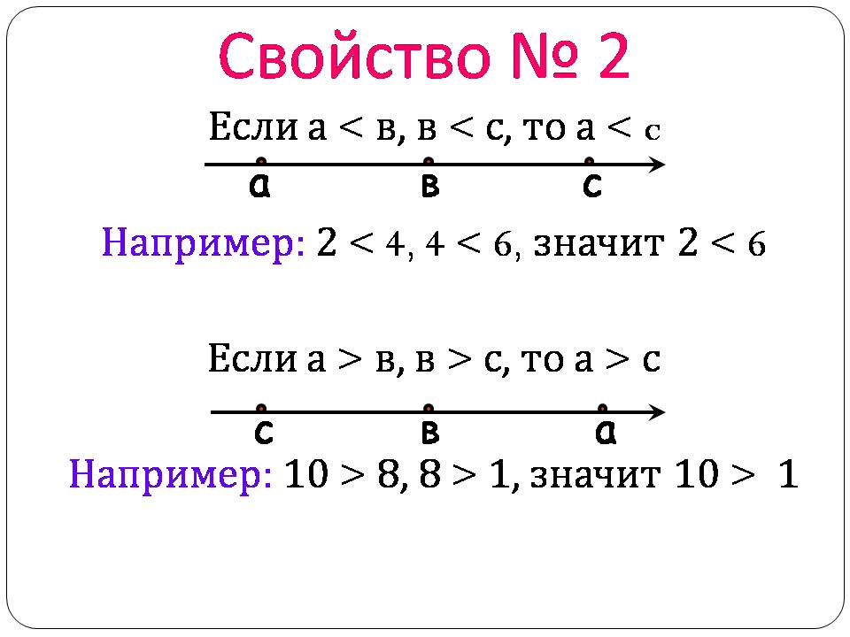 Технологическая карта урока по алгебре Свойства числовых неравенств (8 класс)