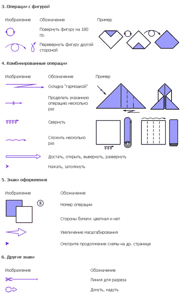 Исследовательская работа Геометрия оригами (6 класс)