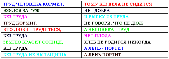 Классный час по семейному воспитанию: Архитектура семейного очага