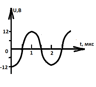 Урок на тему Электромагнитные волны