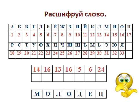 Конспект урока по литературному чтению на тему Русский алфавит