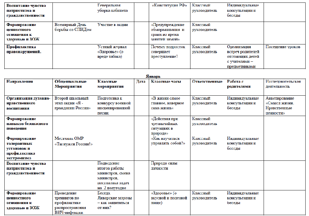 План воспитательной работы в школе фгос