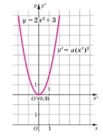 Урок по математике на тему: Квадратичная функция