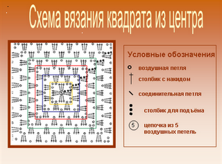 ПРОГРАММА ВЯЗАНИЕ КРЮЧКОМ И СПИЦАМИ