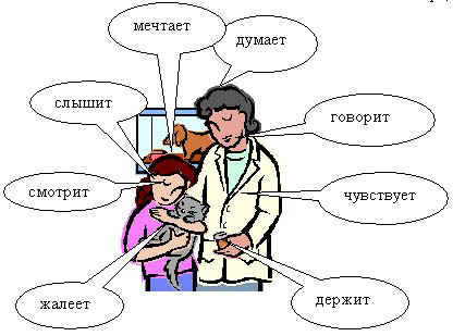 Разработка урока по русскому языку на тему Глагол (4 класс)