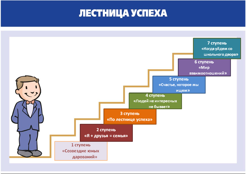 Программа воспитательной работы Лестница успеха