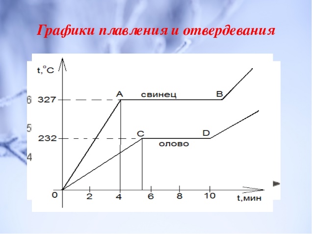 Контрольная работа по теме Количество теплоты, на основе УМК Сферы