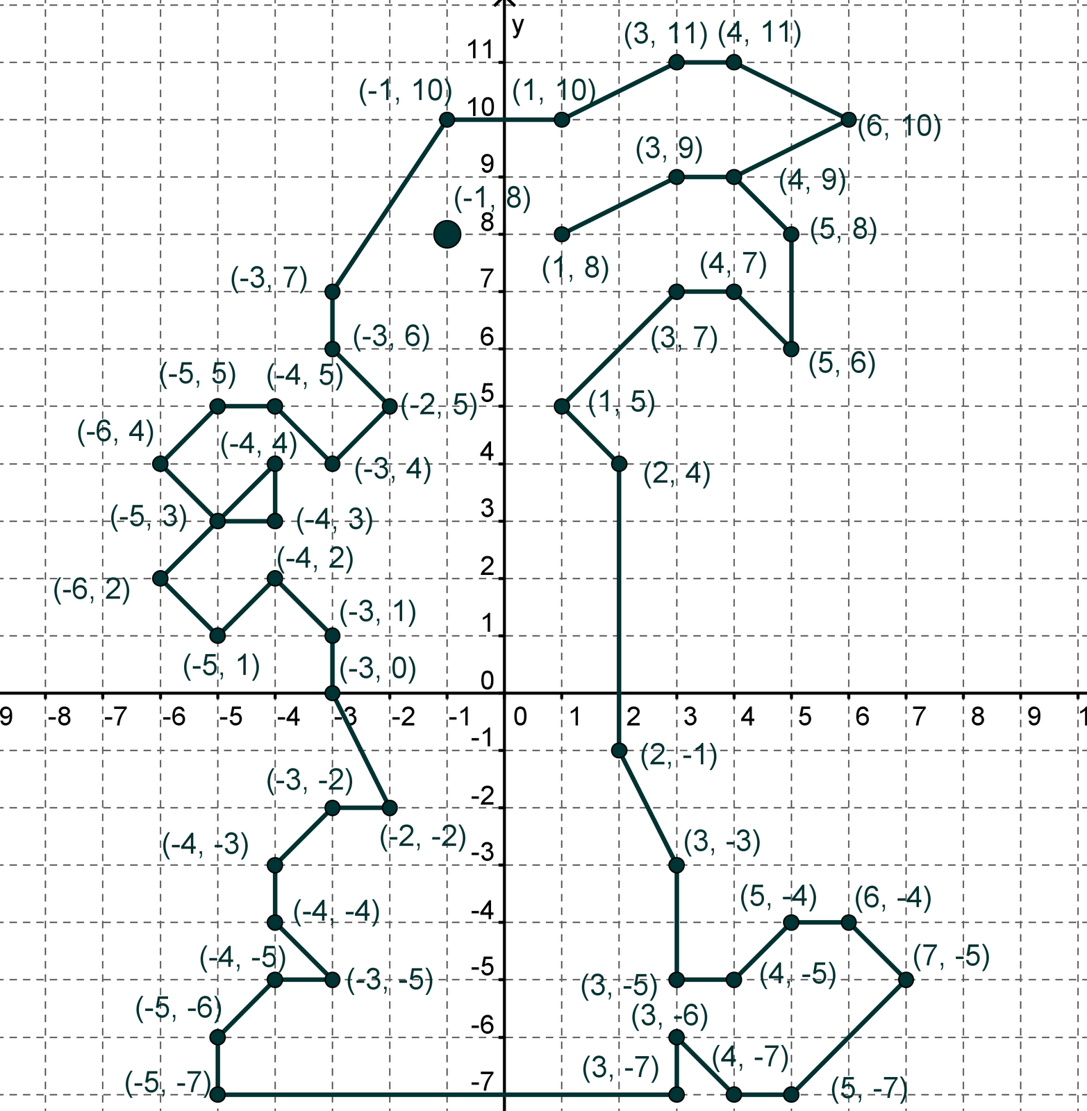 Констект урока по математике 5 класс Координатная плоскость