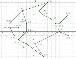 Констект урока по математике 5 класс Координатная плоскость