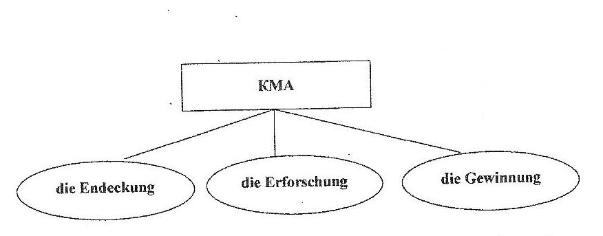 Методическая разработка открытого практического занятия по дисциплине «Немецкий язык»