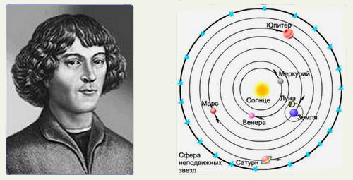 Проект для школьной конференции Учение Коперника о строении Солнечной системы.