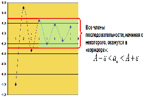 Технологическая карта урока 1 по теме Действительные числа (10 класс)