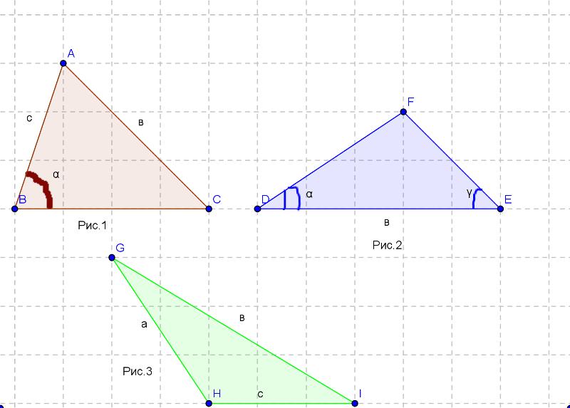 Конспект урока по геометрии в 9 классе с применением динамической геометрии GEOGEBRA