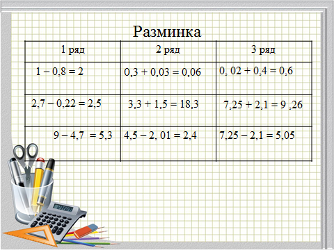 Конспект урока математики на тему Действия с десятичными дробями (6 класс)