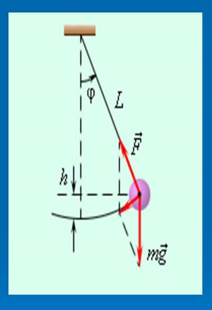 Методическая разработка урока физики для студентов 1 курса СПО по теме Математический маятник. Динамика колебательного движения.