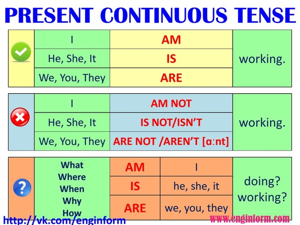 Урок английского языка на тему Present Continuous tense (3 класс)
