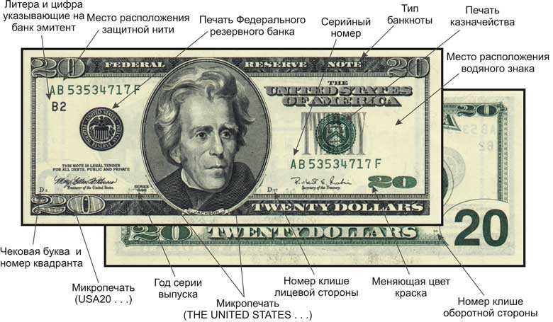 Валюта как источник по истории и культуре страны (на примере доллара США)