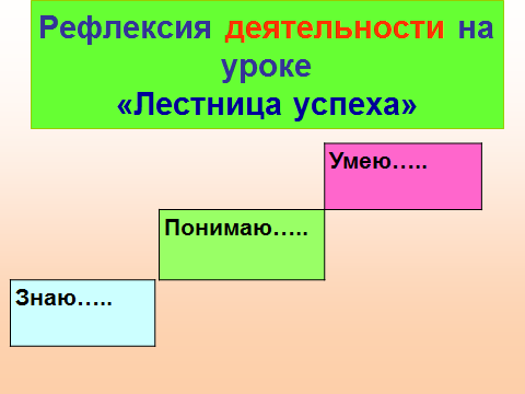 Разработка урока по русскому языку Тема: Имена числительные простые, сложные, составныев рамках системно-деятельностного подхода