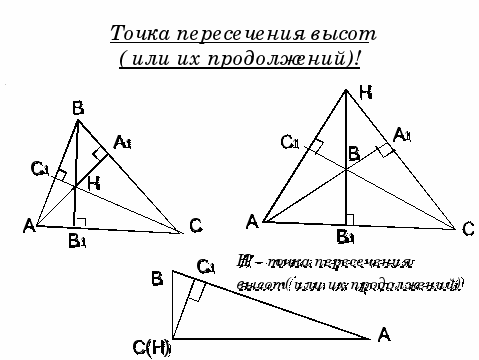 Конспект урока геометрии в 8 классе Замечательные точки треугольника
