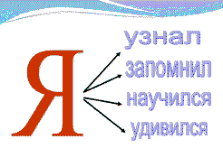 Урок русского языка Как проверить парный согласный (2 урок) 2 класс