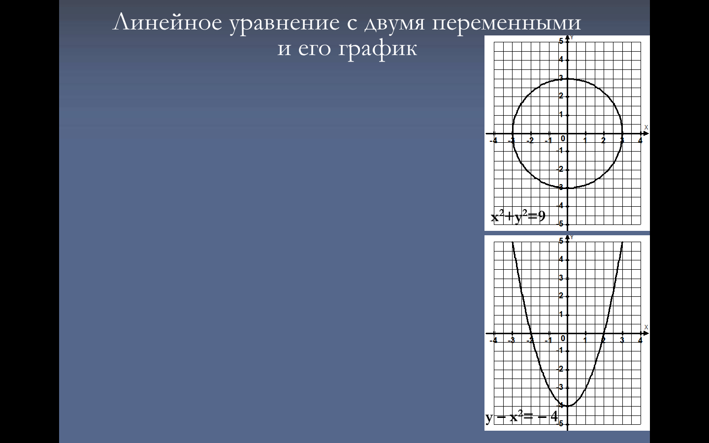 ПЛАН-КОНСПЕКТ УРОКА График линейного уравнения с двумя переменными