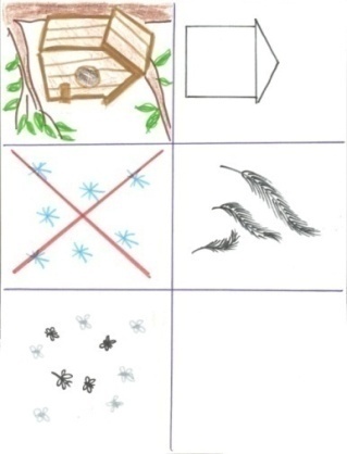 Конспект комплексного занятия по экологическому воспитанию в старшей группе Прилетайте, птицы, в родные края