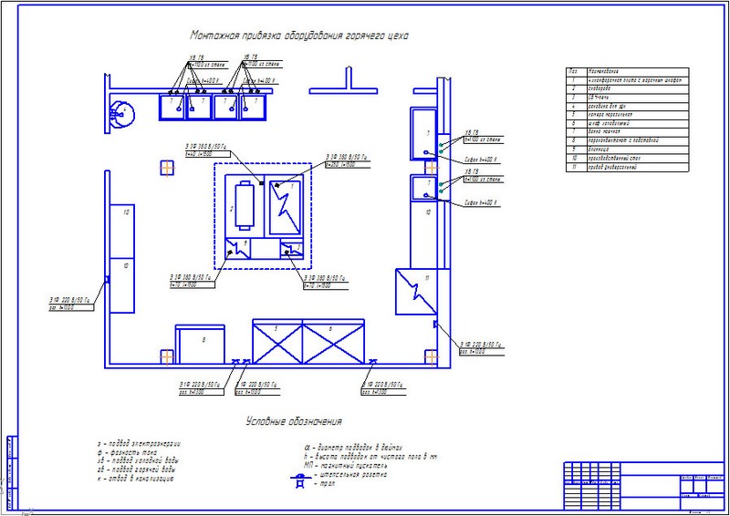 План горячего цеха с расстановкой оборудования чертеж