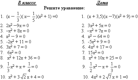 Урок по алгебре Квадратные уравнения (8 класс)