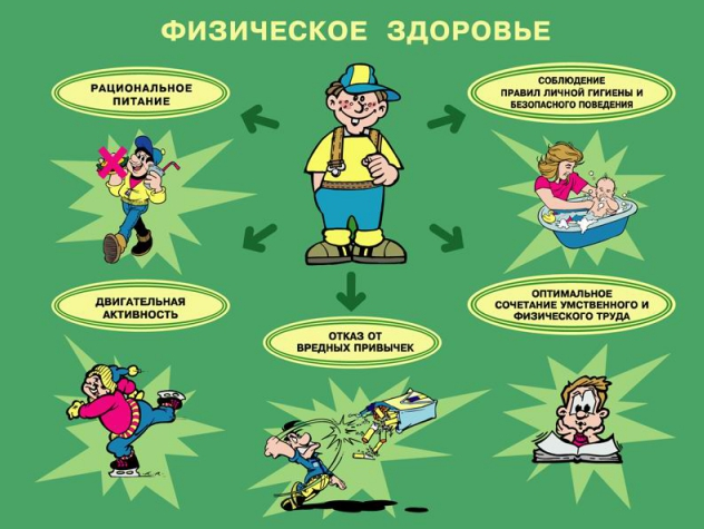 Всероссийский урокЗдоровые дети в здоровой семье.