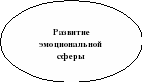 Методическая разработка Организация игровой деятельности с детьми раннего возраста в сенсорной комнате