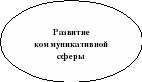 Методическая разработка Организация игровой деятельности с детьми раннего возраста в сенсорной комнате