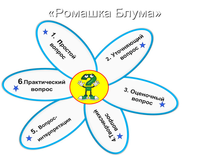 Краткосрочное планирование урока по русскому языку 10 класс Тема урока: Имя числительное.