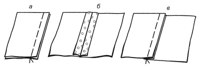 Урок по швейному делу для 5 класса Обработка боковых срезов мешочка.