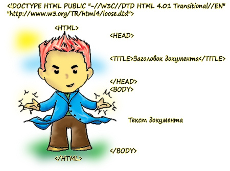 HTML-программирование, инструменты создания информационных объектов для Интернет, Web-страницы и сайты