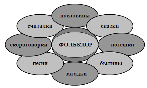 Поурочное планирование по литературному чтению (2 класс) Школа России