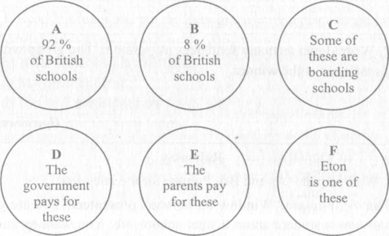 Урок по английскому языку на тему: Школы Британии (6 класс)