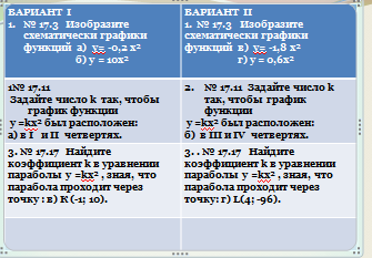 Технологическая карта на тему Квадратичная функция, 8 класс