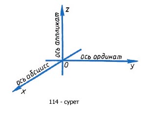 По математике на тему Кеңістіктегі тікбұрышты координаталар жүйесі.