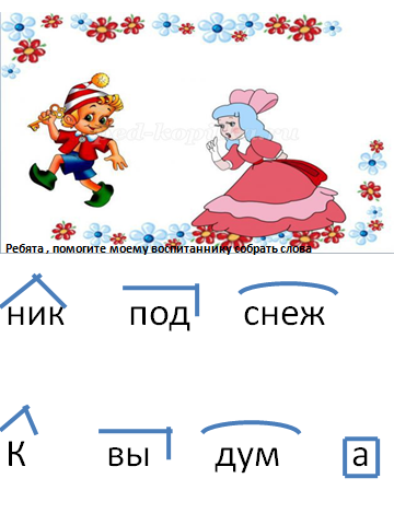 Конспект урока по русскому языку 3 класс