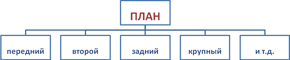 Рабочая программа по Русскому языку 5класс ФГОС