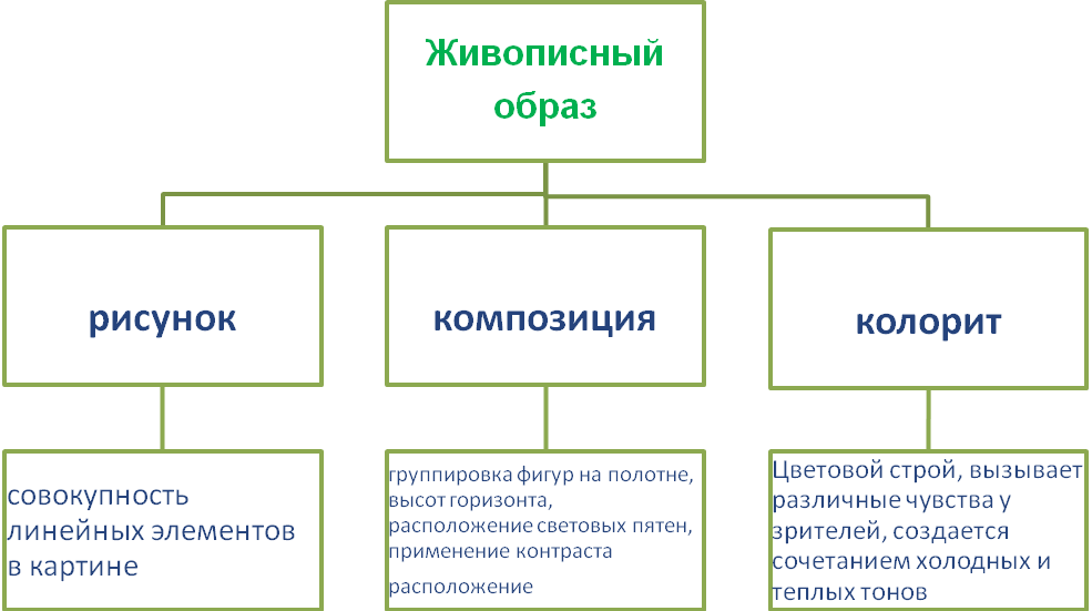 Рабочая программа по Русскому языку 5класс ФГОС