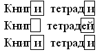 Урок русского языка «Имя существительное»