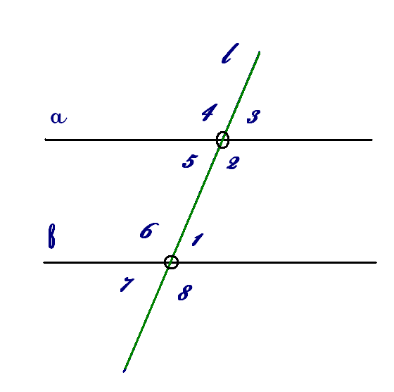 Конспекты по геометрий на тему Түзулердің параллельдік белгілері