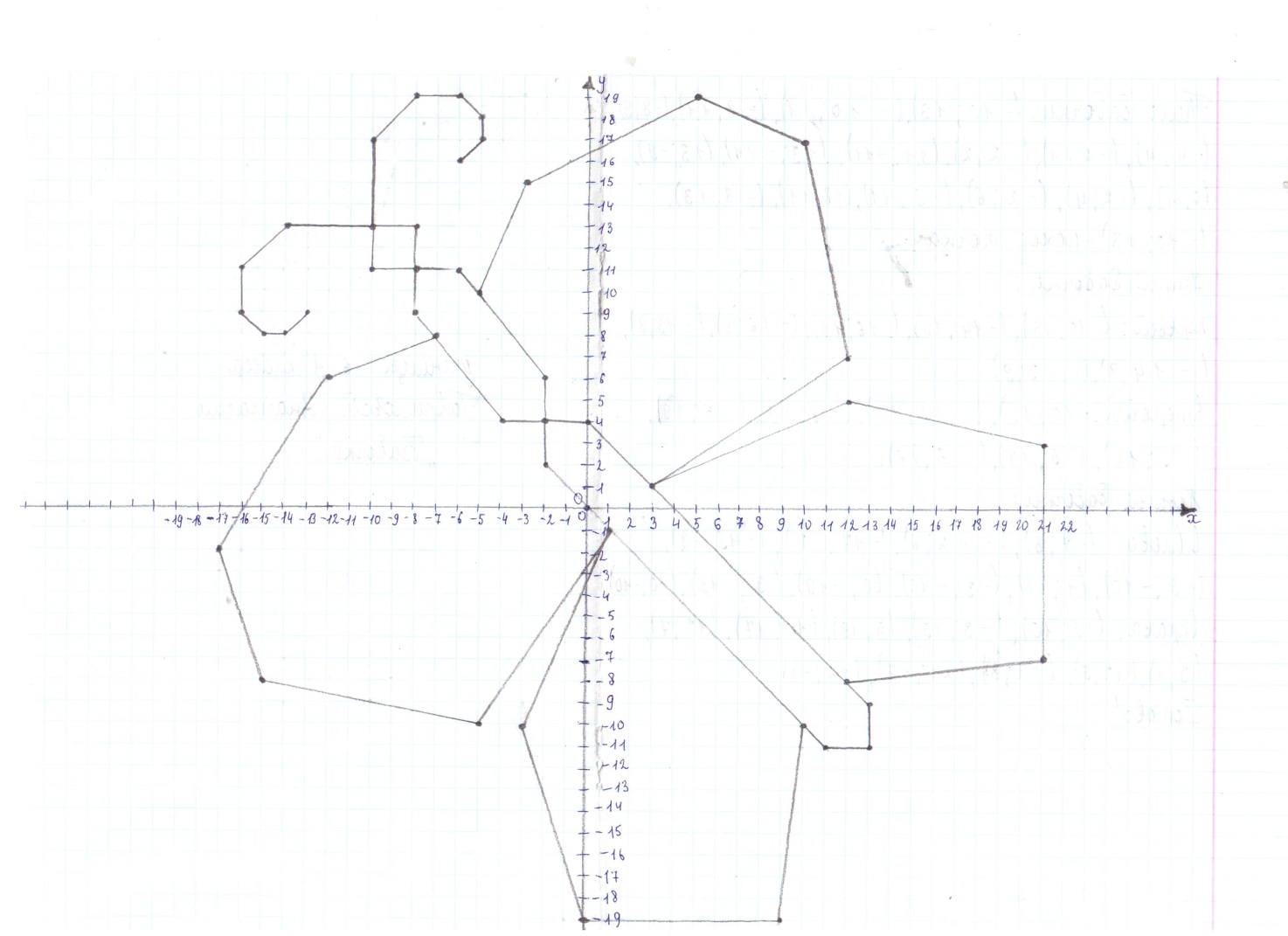 Рисунок по координатам бабочка