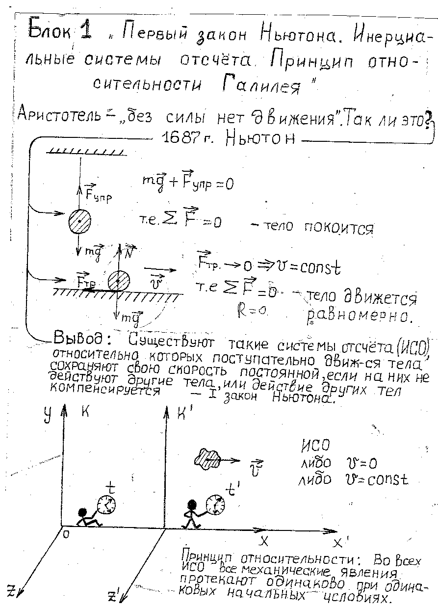 Урок по физике на тему Законы Ньютона