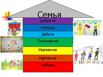 Ксп по русскому языку тема : Наша семья 4 класс