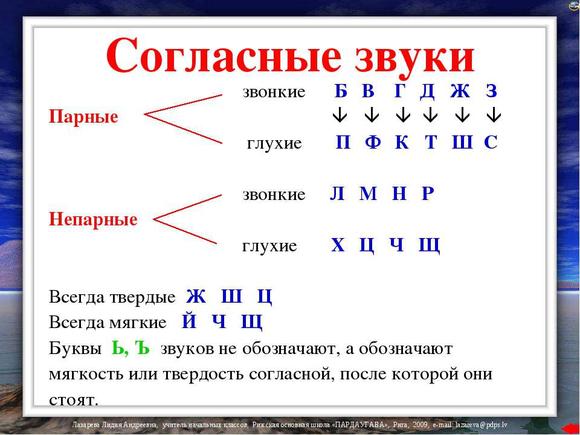 Альбом необходимых памяток для 4 класса по русскому языку и математике. УМК «Планета знаний»